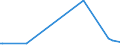 CN 28510030 /Exports /Unit = Prices (Euro/ton) /Partner: Tunisia /Reporter: European Union /28510030:Liquid Air, Whether or not Rare Gases Have Been Removed; Compressed Air