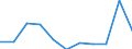 KN 2851 /Exporte /Einheit = Preise (Euro/Tonne) /Partnerland: Belgien/Luxemburg /Meldeland: Europäische Union /2851:Verbindungen, Anorganischer Art, Einschl. Destilliertes Wasser, Leitf„higkeitswasser Oder Wasser von Gleicher Reinheit, A.n.g.; Flssige Luft, Einschl. von Edelgasen Befreite Flssige Luft; Pressluft; Amalgame aus Unedlen Metallen