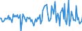 KN 2851 /Exporte /Einheit = Preise (Euro/Tonne) /Partnerland: Deutschland /Meldeland: Europäische Union /2851:Verbindungen, Anorganischer Art, Einschl. Destilliertes Wasser, Leitf„higkeitswasser Oder Wasser von Gleicher Reinheit, A.n.g.; Flssige Luft, Einschl. von Edelgasen Befreite Flssige Luft; Pressluft; Amalgame aus Unedlen Metallen