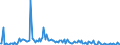 KN 2851 /Exporte /Einheit = Preise (Euro/Tonne) /Partnerland: Italien /Meldeland: Europäische Union /2851:Verbindungen, Anorganischer Art, Einschl. Destilliertes Wasser, Leitf„higkeitswasser Oder Wasser von Gleicher Reinheit, A.n.g.; Flssige Luft, Einschl. von Edelgasen Befreite Flssige Luft; Pressluft; Amalgame aus Unedlen Metallen