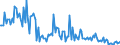 KN 2851 /Exporte /Einheit = Preise (Euro/Tonne) /Partnerland: Irland /Meldeland: Europäische Union /2851:Verbindungen, Anorganischer Art, Einschl. Destilliertes Wasser, Leitf„higkeitswasser Oder Wasser von Gleicher Reinheit, A.n.g.; Flssige Luft, Einschl. von Edelgasen Befreite Flssige Luft; Pressluft; Amalgame aus Unedlen Metallen