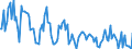 CN 2851 /Exports /Unit = Prices (Euro/ton) /Partner: Austria /Reporter: European Union /2851:Inorganic Compounds, Incl. Distilled or Conductivity Water and Water of Similar Purity, N.e.s.; Liquid Air, Whether or not Rare Gases Have Been Removed; Compressed Air; Amalgams (Other Than Amalgams of Precious Metals)