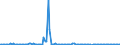 CN 2851 /Exports /Unit = Prices (Euro/ton) /Partner: Poland /Reporter: European Union /2851:Inorganic Compounds, Incl. Distilled or Conductivity Water and Water of Similar Purity, N.e.s.; Liquid Air, Whether or not Rare Gases Have Been Removed; Compressed Air; Amalgams (Other Than Amalgams of Precious Metals)