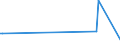 CN 2851 /Exports /Unit = Prices (Euro/ton) /Partner: Armenia /Reporter: European Union /2851:Inorganic Compounds, Incl. Distilled or Conductivity Water and Water of Similar Purity, N.e.s.; Liquid Air, Whether or not Rare Gases Have Been Removed; Compressed Air; Amalgams (Other Than Amalgams of Precious Metals)