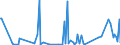 CN 2851 /Exports /Unit = Prices (Euro/ton) /Partner: Libya /Reporter: European Union /2851:Inorganic Compounds, Incl. Distilled or Conductivity Water and Water of Similar Purity, N.e.s.; Liquid Air, Whether or not Rare Gases Have Been Removed; Compressed Air; Amalgams (Other Than Amalgams of Precious Metals)