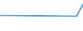 CN 2851 /Exports /Unit = Prices (Euro/ton) /Partner: Guinea /Reporter: European Union /2851:Inorganic Compounds, Incl. Distilled or Conductivity Water and Water of Similar Purity, N.e.s.; Liquid Air, Whether or not Rare Gases Have Been Removed; Compressed Air; Amalgams (Other Than Amalgams of Precious Metals)