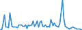 KN 28520000 /Exporte /Einheit = Preise (Euro/Tonne) /Partnerland: Finnland /Meldeland: Europäische Union /28520000:Verbindungen, Anorganische Oder Organische, von Quecksilber (Ausg. Amalgame)