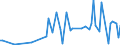 KN 28520000 /Exporte /Einheit = Preise (Euro/Tonne) /Partnerland: Lettland /Meldeland: Europäische Union /28520000:Verbindungen, Anorganische Oder Organische, von Quecksilber (Ausg. Amalgame)