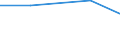 KN 28520000 /Exporte /Einheit = Preise (Euro/Tonne) /Partnerland: Ukraine /Meldeland: Europäische Union /28520000:Verbindungen, Anorganische Oder Organische, von Quecksilber (Ausg. Amalgame)