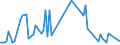 KN 28520000 /Exporte /Einheit = Preise (Euro/Tonne) /Partnerland: Slowenien /Meldeland: Europäische Union /28520000:Verbindungen, Anorganische Oder Organische, von Quecksilber (Ausg. Amalgame)