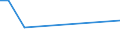 KN 28520000 /Exporte /Einheit = Preise (Euro/Tonne) /Partnerland: Kroatien /Meldeland: Europäische Union /28520000:Verbindungen, Anorganische Oder Organische, von Quecksilber (Ausg. Amalgame)