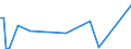 KN 28520000 /Exporte /Einheit = Preise (Euro/Tonne) /Partnerland: Libyen /Meldeland: Europäische Union /28520000:Verbindungen, Anorganische Oder Organische, von Quecksilber (Ausg. Amalgame)
