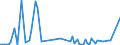 KN 28520000 /Exporte /Einheit = Preise (Euro/Tonne) /Partnerland: Vereinigte Staaten von Amerika /Meldeland: Europäische Union /28520000:Verbindungen, Anorganische Oder Organische, von Quecksilber (Ausg. Amalgame)