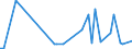 KN 28520000 /Exporte /Einheit = Preise (Euro/Tonne) /Partnerland: Kanada /Meldeland: Europäische Union /28520000:Verbindungen, Anorganische Oder Organische, von Quecksilber (Ausg. Amalgame)