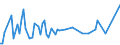 KN 28520000 /Exporte /Einheit = Preise (Euro/Tonne) /Partnerland: Brasilien /Meldeland: Europäische Union /28520000:Verbindungen, Anorganische Oder Organische, von Quecksilber (Ausg. Amalgame)