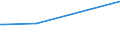 KN 28520000 /Exporte /Einheit = Preise (Euro/Tonne) /Partnerland: Chile /Meldeland: Europäische Union /28520000:Verbindungen, Anorganische Oder Organische, von Quecksilber (Ausg. Amalgame)