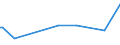 KN 28520000 /Exporte /Einheit = Preise (Euro/Tonne) /Partnerland: Bolivien /Meldeland: Europäische Union /28520000:Verbindungen, Anorganische Oder Organische, von Quecksilber (Ausg. Amalgame)