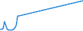KN 28520000 /Exporte /Einheit = Preise (Euro/Tonne) /Partnerland: Zypern /Meldeland: Europäische Union /28520000:Verbindungen, Anorganische Oder Organische, von Quecksilber (Ausg. Amalgame)
