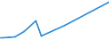 KN 28520000 /Exporte /Einheit = Preise (Euro/Tonne) /Partnerland: Saudi-arab. /Meldeland: Europäische Union /28520000:Verbindungen, Anorganische Oder Organische, von Quecksilber (Ausg. Amalgame)
