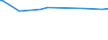 KN 28520000 /Exporte /Einheit = Preise (Euro/Tonne) /Partnerland: Katar /Meldeland: Europäische Union /28520000:Verbindungen, Anorganische Oder Organische, von Quecksilber (Ausg. Amalgame)