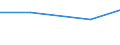 KN 28520000 /Exporte /Einheit = Preise (Euro/Tonne) /Partnerland: Vereinigte Arabische Emirate /Meldeland: Europäische Union /28520000:Verbindungen, Anorganische Oder Organische, von Quecksilber (Ausg. Amalgame)