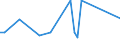 KN 28520000 /Exporte /Einheit = Preise (Euro/Tonne) /Partnerland: Vietnam /Meldeland: Europäische Union /28520000:Verbindungen, Anorganische Oder Organische, von Quecksilber (Ausg. Amalgame)