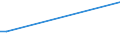 KN 28520000 /Exporte /Einheit = Preise (Euro/Tonne) /Partnerland: Malaysia /Meldeland: Europäische Union /28520000:Verbindungen, Anorganische Oder Organische, von Quecksilber (Ausg. Amalgame)