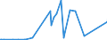 CN 28521000 /Exports /Unit = Prices (Euro/ton) /Partner: Norway /Reporter: Eur27_2020 /28521000:Compounds, Inorganic or Organic, of Mercury, Chemically Defined (Excl. Amalgams)