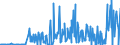 CN 28521000 /Exports /Unit = Prices (Euro/ton) /Partner: Slovenia /Reporter: Eur27_2020 /28521000:Compounds, Inorganic or Organic, of Mercury, Chemically Defined (Excl. Amalgams)