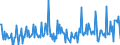 CN 28521000 /Exports /Unit = Prices (Euro/ton) /Partner: Colombia /Reporter: Eur27_2020 /28521000:Compounds, Inorganic or Organic, of Mercury, Chemically Defined (Excl. Amalgams)