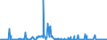 CN 28529000 /Exports /Unit = Prices (Euro/ton) /Partner: Germany /Reporter: Eur27_2020 /28529000:Compounds, Inorganic or Organic, of Mercury, not Chemically Defined (Excl. Amalgams)