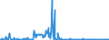 CN 28529000 /Exports /Unit = Prices (Euro/ton) /Partner: Italy /Reporter: Eur27_2020 /28529000:Compounds, Inorganic or Organic, of Mercury, not Chemically Defined (Excl. Amalgams)