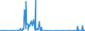 CN 28529000 /Exports /Unit = Prices (Euro/ton) /Partner: Portugal /Reporter: Eur27_2020 /28529000:Compounds, Inorganic or Organic, of Mercury, not Chemically Defined (Excl. Amalgams)