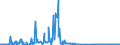 CN 28529000 /Exports /Unit = Prices (Euro/ton) /Partner: Sweden /Reporter: Eur27_2020 /28529000:Compounds, Inorganic or Organic, of Mercury, not Chemically Defined (Excl. Amalgams)