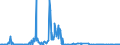 CN 28529000 /Exports /Unit = Prices (Euro/ton) /Partner: Finland /Reporter: Eur27_2020 /28529000:Compounds, Inorganic or Organic, of Mercury, not Chemically Defined (Excl. Amalgams)
