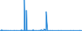 CN 28529000 /Exports /Unit = Prices (Euro/ton) /Partner: Switzerland /Reporter: Eur27_2020 /28529000:Compounds, Inorganic or Organic, of Mercury, not Chemically Defined (Excl. Amalgams)
