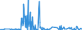 CN 28529000 /Exports /Unit = Prices (Euro/ton) /Partner: Slovakia /Reporter: Eur27_2020 /28529000:Compounds, Inorganic or Organic, of Mercury, not Chemically Defined (Excl. Amalgams)