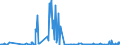 CN 28529000 /Exports /Unit = Prices (Euro/ton) /Partner: Romania /Reporter: Eur27_2020 /28529000:Compounds, Inorganic or Organic, of Mercury, not Chemically Defined (Excl. Amalgams)