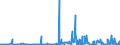 CN 2852 /Exports /Unit = Prices (Euro/ton) /Partner: Denmark /Reporter: Eur27_2020 /2852:Compounds, Inorganic or Organic, of Mercury, Whether or not Chemically Defined (Excl. Amalgams)
