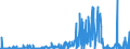 KN 2852 /Exporte /Einheit = Preise (Euro/Tonne) /Partnerland: Spanien /Meldeland: Eur27_2020 /2852:Verbindungen, Anorganische Oder Organische, von Quecksilber, Auch Chemisch Nicht Einheitlich (Ausg. Amalgame)