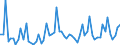 KN 2852 /Exporte /Einheit = Preise (Euro/Tonne) /Partnerland: Ver.koenigreich(Ohne Nordirland) /Meldeland: Eur27_2020 /2852:Verbindungen, Anorganische Oder Organische, von Quecksilber, Auch Chemisch Nicht Einheitlich (Ausg. Amalgame)