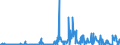 KN 2852 /Exporte /Einheit = Preise (Euro/Tonne) /Partnerland: Finnland /Meldeland: Eur27_2020 /2852:Verbindungen, Anorganische Oder Organische, von Quecksilber, Auch Chemisch Nicht Einheitlich (Ausg. Amalgame)