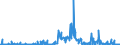 KN 2852 /Exporte /Einheit = Preise (Euro/Tonne) /Partnerland: Oesterreich /Meldeland: Eur27_2020 /2852:Verbindungen, Anorganische Oder Organische, von Quecksilber, Auch Chemisch Nicht Einheitlich (Ausg. Amalgame)