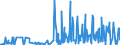 KN 2852 /Exporte /Einheit = Preise (Euro/Tonne) /Partnerland: Schweiz /Meldeland: Eur27_2020 /2852:Verbindungen, Anorganische Oder Organische, von Quecksilber, Auch Chemisch Nicht Einheitlich (Ausg. Amalgame)