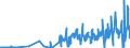KN 2852 /Exporte /Einheit = Preise (Euro/Tonne) /Partnerland: Tuerkei /Meldeland: Eur27_2020 /2852:Verbindungen, Anorganische Oder Organische, von Quecksilber, Auch Chemisch Nicht Einheitlich (Ausg. Amalgame)