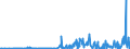 KN 2852 /Exporte /Einheit = Preise (Euro/Tonne) /Partnerland: Lettland /Meldeland: Eur27_2020 /2852:Verbindungen, Anorganische Oder Organische, von Quecksilber, Auch Chemisch Nicht Einheitlich (Ausg. Amalgame)