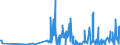 KN 2852 /Exporte /Einheit = Preise (Euro/Tonne) /Partnerland: Litauen /Meldeland: Eur27_2020 /2852:Verbindungen, Anorganische Oder Organische, von Quecksilber, Auch Chemisch Nicht Einheitlich (Ausg. Amalgame)