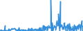 KN 2852 /Exporte /Einheit = Preise (Euro/Tonne) /Partnerland: Polen /Meldeland: Eur27_2020 /2852:Verbindungen, Anorganische Oder Organische, von Quecksilber, Auch Chemisch Nicht Einheitlich (Ausg. Amalgame)