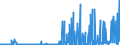 KN 2852 /Exporte /Einheit = Preise (Euro/Tonne) /Partnerland: Ungarn /Meldeland: Eur27_2020 /2852:Verbindungen, Anorganische Oder Organische, von Quecksilber, Auch Chemisch Nicht Einheitlich (Ausg. Amalgame)