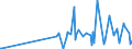 KN 2852 /Exporte /Einheit = Preise (Euro/Tonne) /Partnerland: Kasachstan /Meldeland: Eur27_2020 /2852:Verbindungen, Anorganische Oder Organische, von Quecksilber, Auch Chemisch Nicht Einheitlich (Ausg. Amalgame)